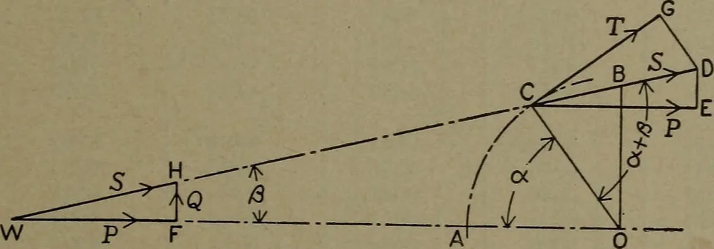 An illustration from The steam engine and turbine; a text-book for engineering colleges, 1911, leaf 332