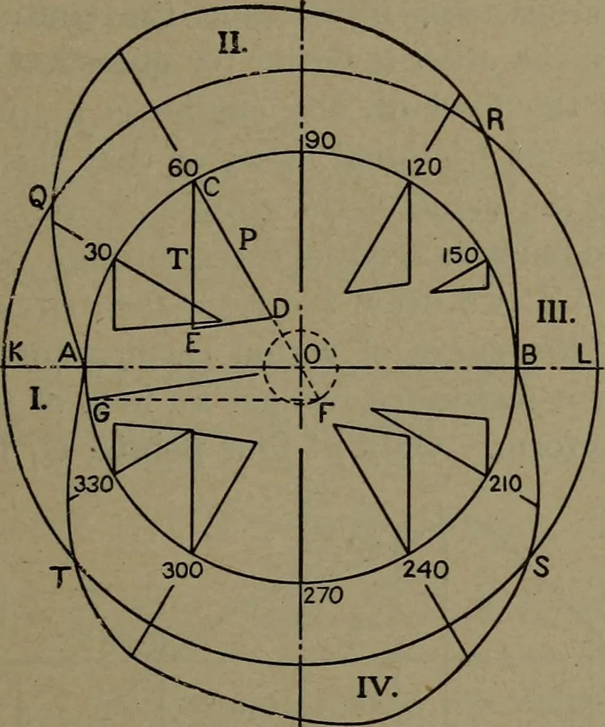 An illustration from The steam engine and turbine; a text-book for engineering colleges, 1911, leaf 334