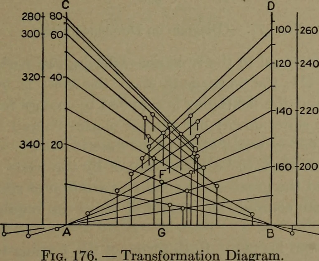 An illustration from The steam engine and turbine; a text-book for engineering colleges, 1911, leaf 334