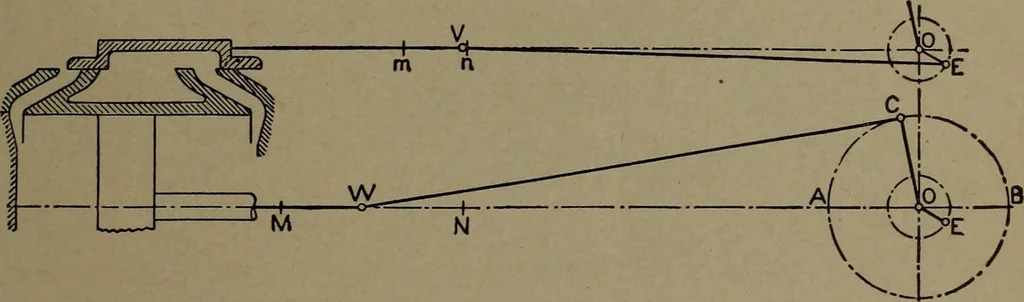 An illustration from The steam engine and turbine; a text-book for engineering colleges, 1911, leaf 34