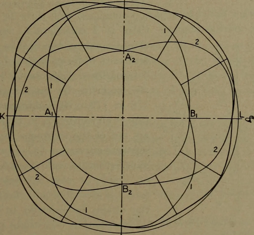 An illustration from The steam engine and turbine; a text-book for engineering colleges, 1911, leaf 340