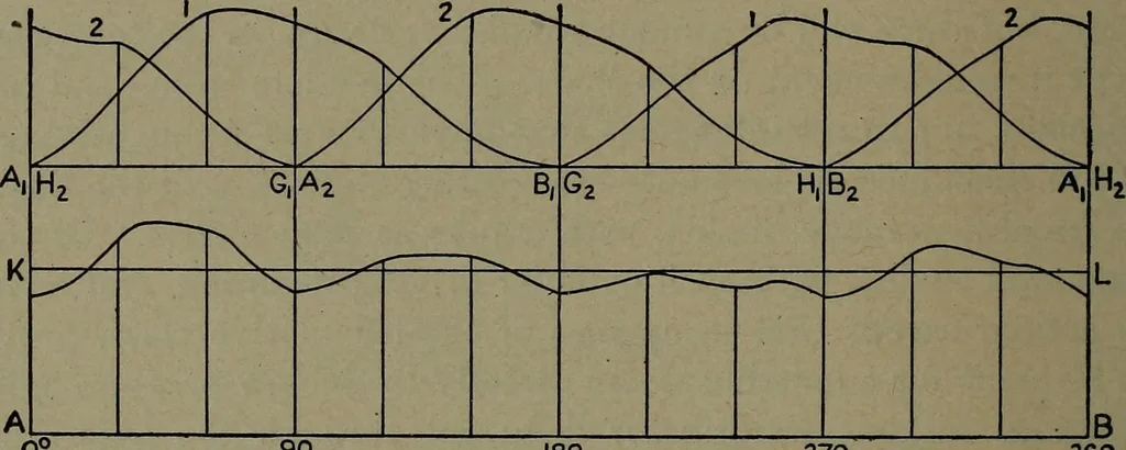 An illustration from The steam engine and turbine; a text-book for engineering colleges, 1911, leaf 341