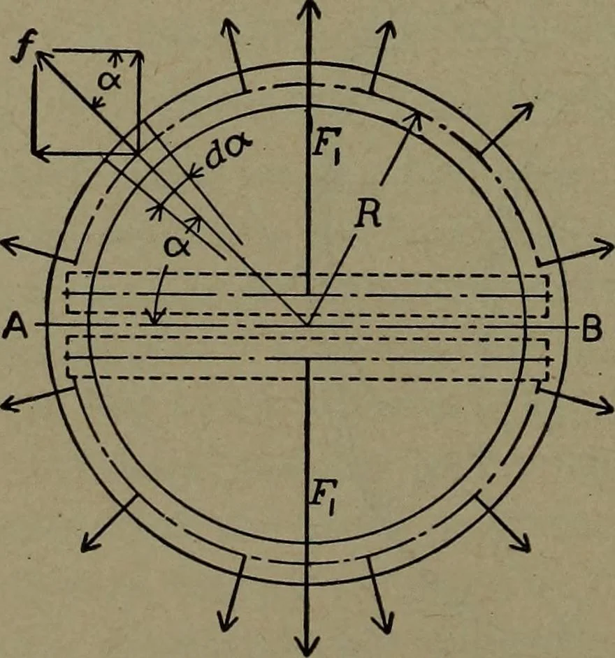 An illustration from The steam engine and turbine; a text-book for engineering colleges, 1911, leaf 341