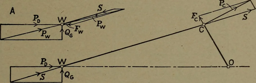 An illustration from The steam engine and turbine; a text-book for engineering colleges, 1911, leaf 344