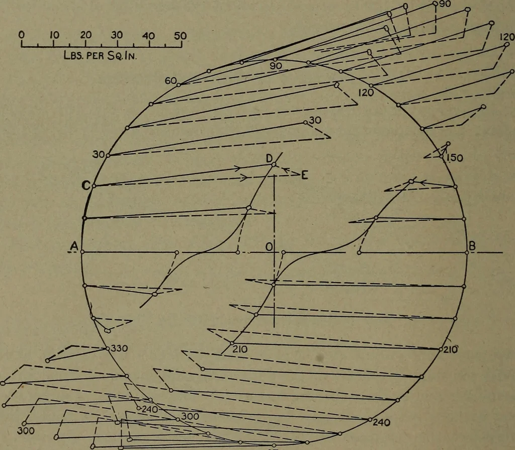 An illustration from The steam engine and turbine; a text-book for engineering colleges, 1911, leaf 345