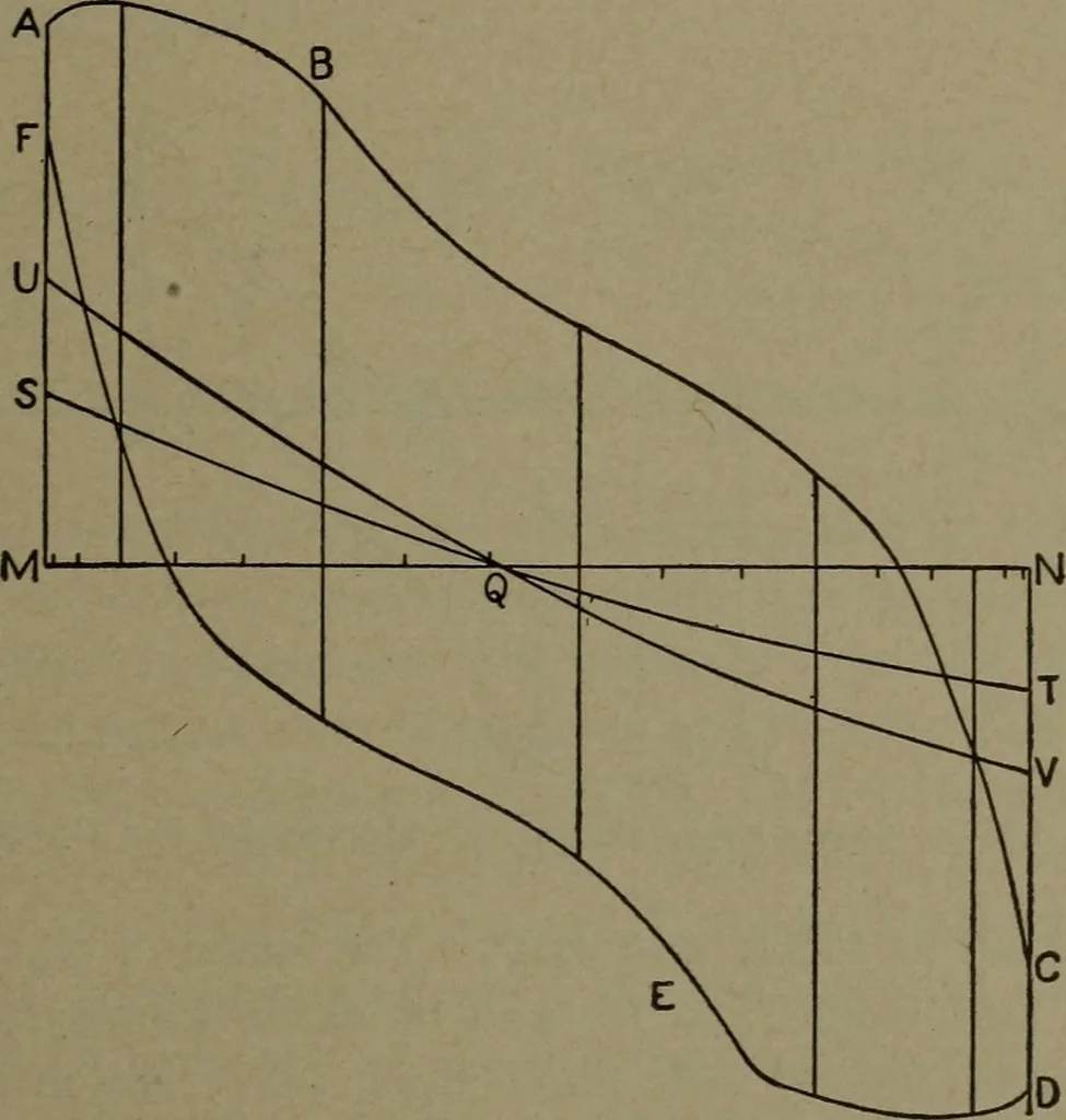 An illustration from The steam engine and turbine; a text-book for engineering colleges, 1911, leaf 346