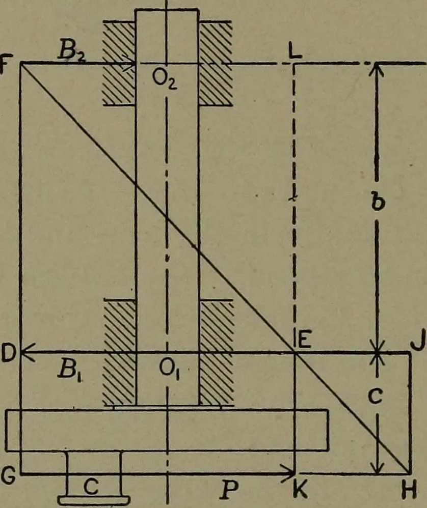 An illustration from The steam engine and turbine; a text-book for engineering colleges, 1911, leaf 349