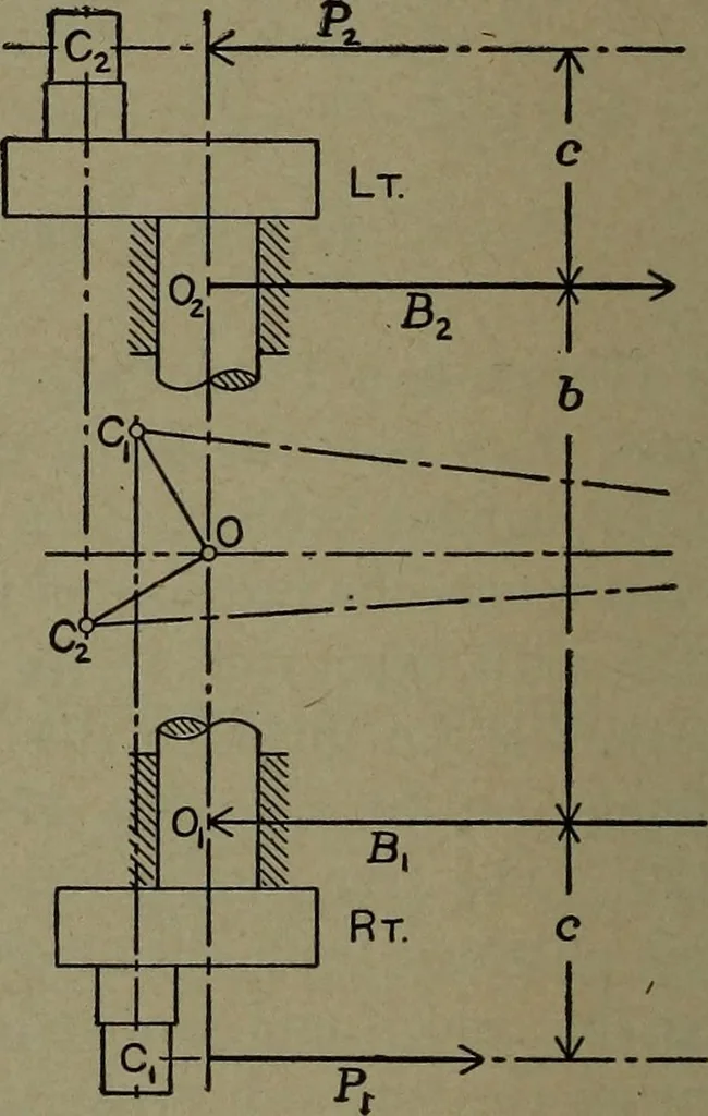 An illustration from The steam engine and turbine; a text-book for engineering colleges, 1911, leaf 349