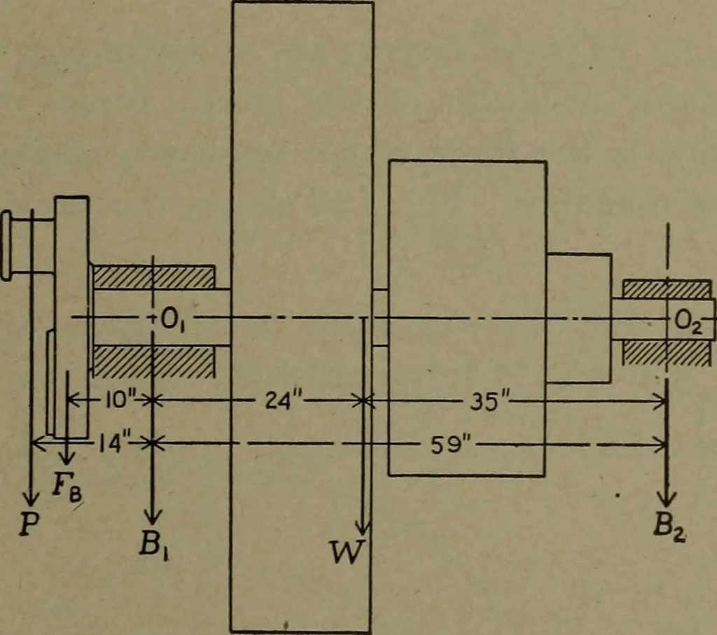An illustration from The steam engine and turbine; a text-book for engineering colleges, 1911, leaf 350