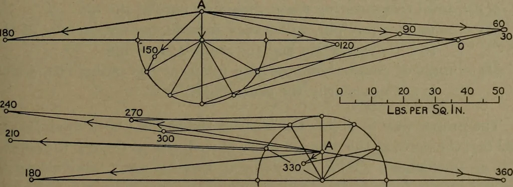 An illustration from The steam engine and turbine; a text-book for engineering colleges, 1911, leaf 350
