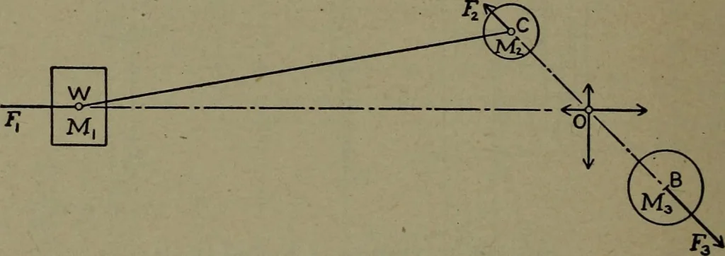 An illustration from The steam engine and turbine; a text-book for engineering colleges, 1911, leaf 351