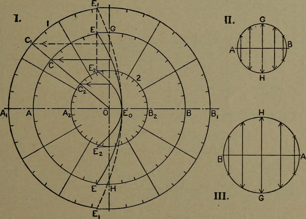 An illustration from The steam engine and turbine; a text-book for engineering colleges, 1911, leaf 352