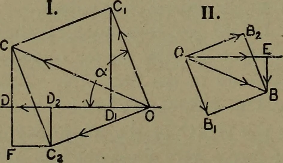 An illustration from The steam engine and turbine; a text-book for engineering colleges, 1911, leaf 355