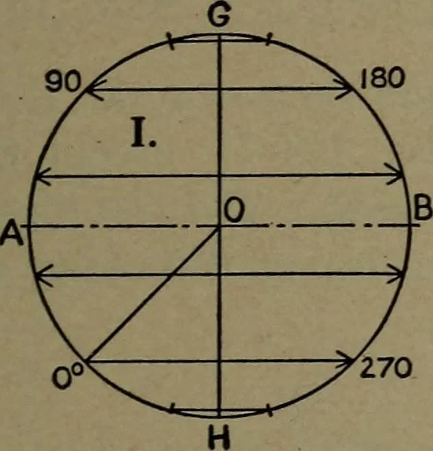 An illustration from The steam engine and turbine; a text-book for engineering colleges, 1911, leaf 356