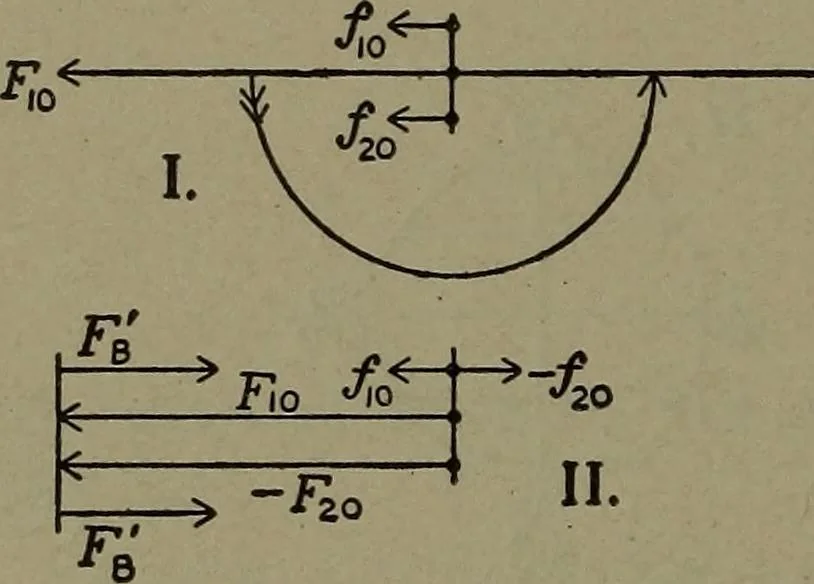An illustration from The steam engine and turbine; a text-book for engineering colleges, 1911, leaf 359