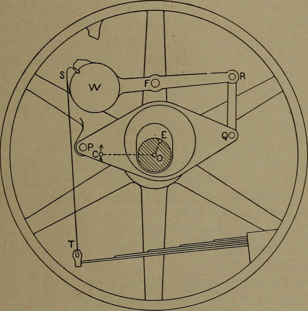 An illustration from The steam engine and turbine; a text-book for engineering colleges, 1911, leaf 36
