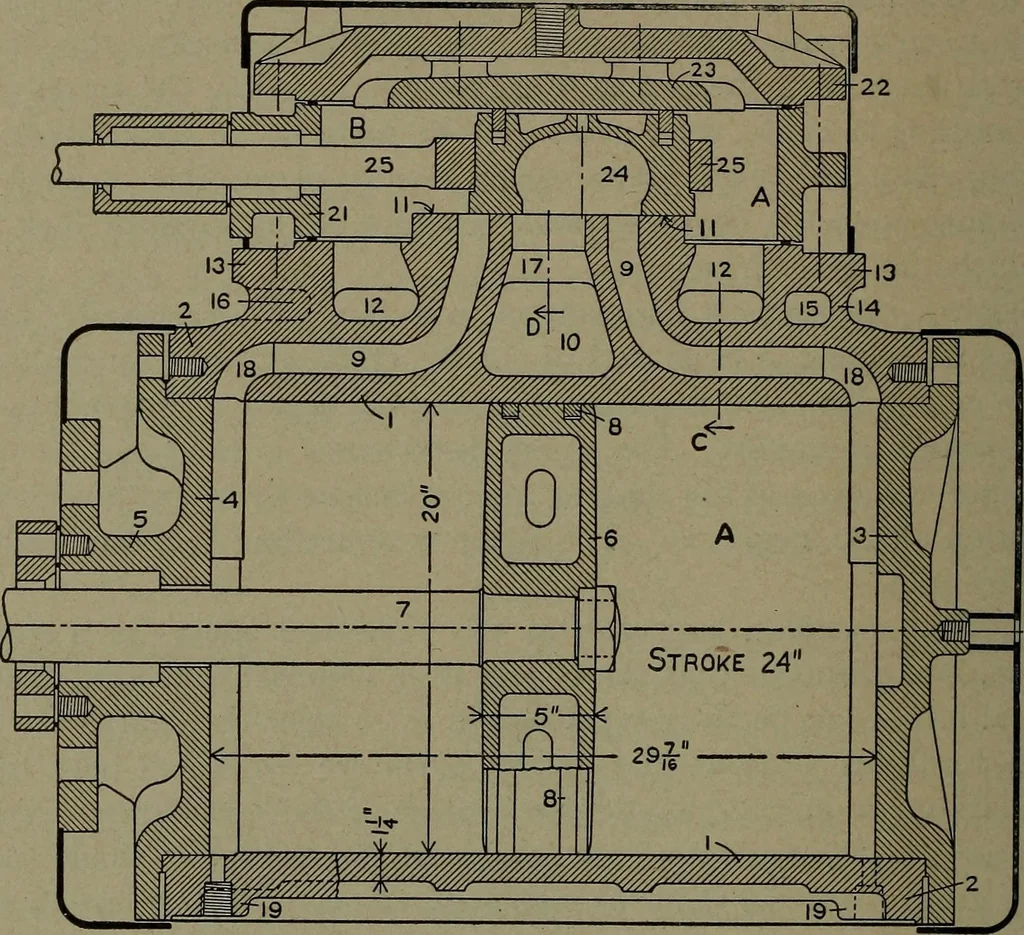 An illustration from The steam engine and turbine; a text-book for engineering colleges, 1911, leaf 361