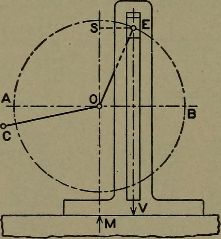 An illustration from The steam engine and turbine; a text-book for engineering colleges, 1911, leaf 379