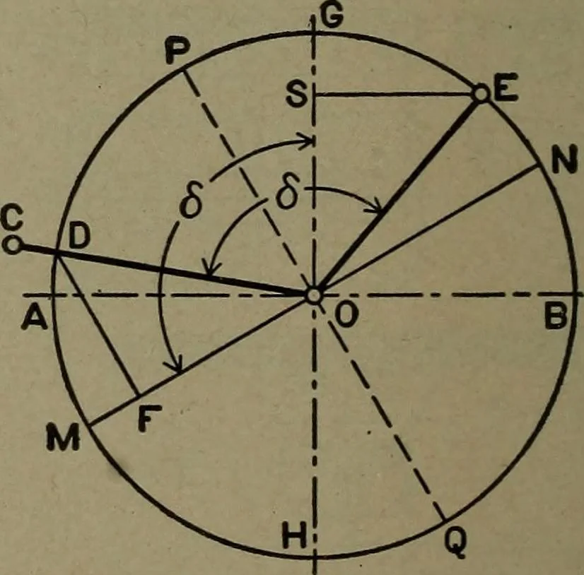 An illustration from The steam engine and turbine; a text-book for engineering colleges, 1911, leaf 379