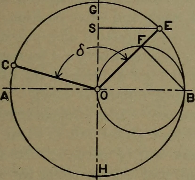 An illustration from The steam engine and turbine; a text-book for engineering colleges, 1911, leaf 380