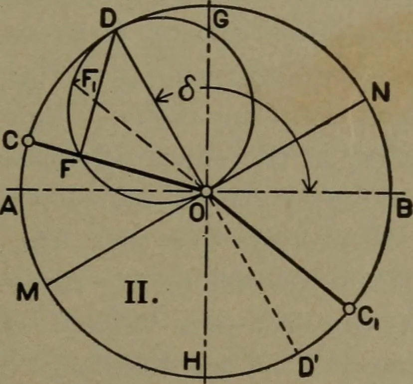 An illustration from The steam engine and turbine; a text-book for engineering colleges, 1911, leaf 380
