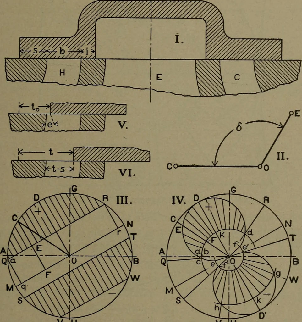 An illustration from The steam engine and turbine; a text-book for engineering colleges, 1911, leaf 384