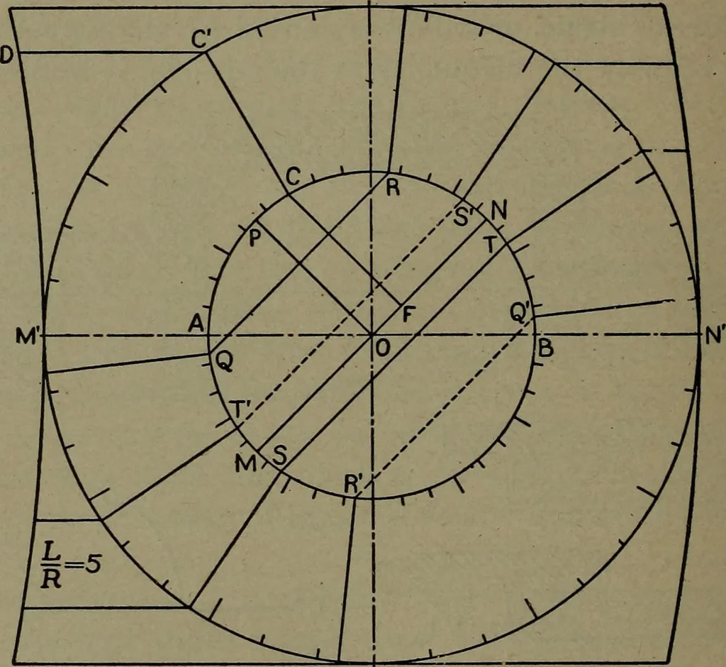 An illustration from The steam engine and turbine; a text-book for engineering colleges, 1911, leaf 385