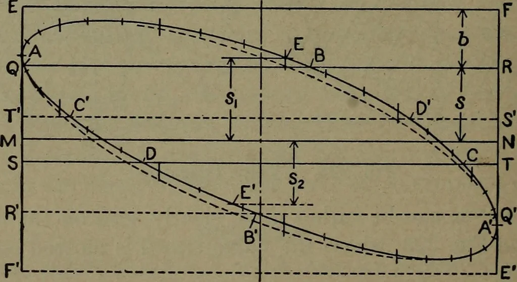 An illustration from The steam engine and turbine; a text-book for engineering colleges, 1911, leaf 385