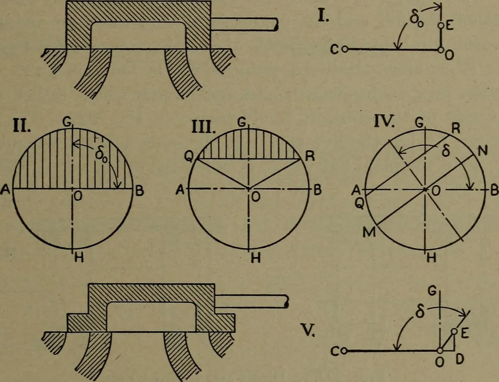 An illustration from The steam engine and turbine; a text-book for engineering colleges, 1911, leaf 386