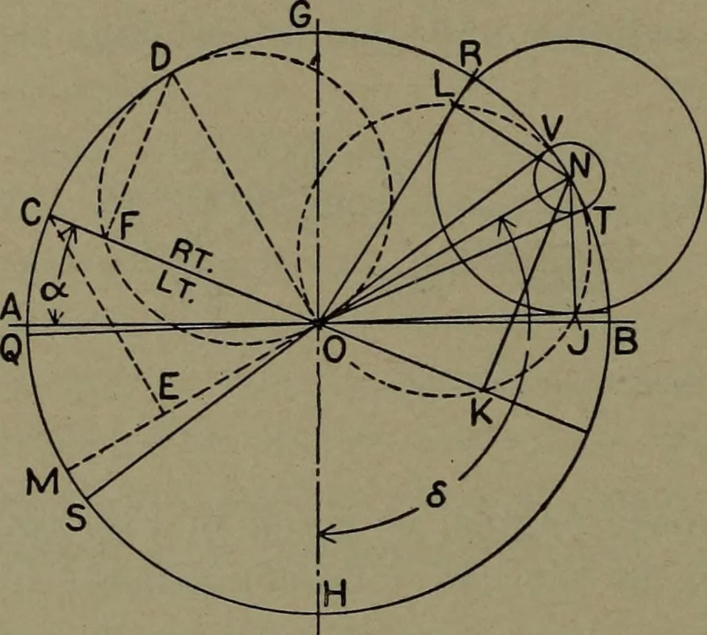 An illustration from The steam engine and turbine; a text-book for engineering colleges, 1911, leaf 389