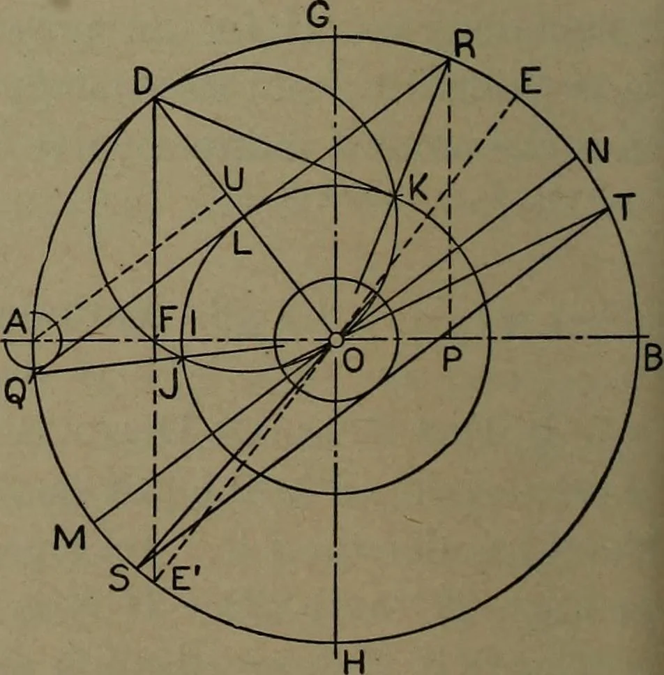 An illustration from The steam engine and turbine; a text-book for engineering colleges, 1911, leaf 389