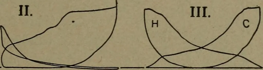 An illustration from The steam engine and turbine; a text-book for engineering colleges, 1911, leaf 392