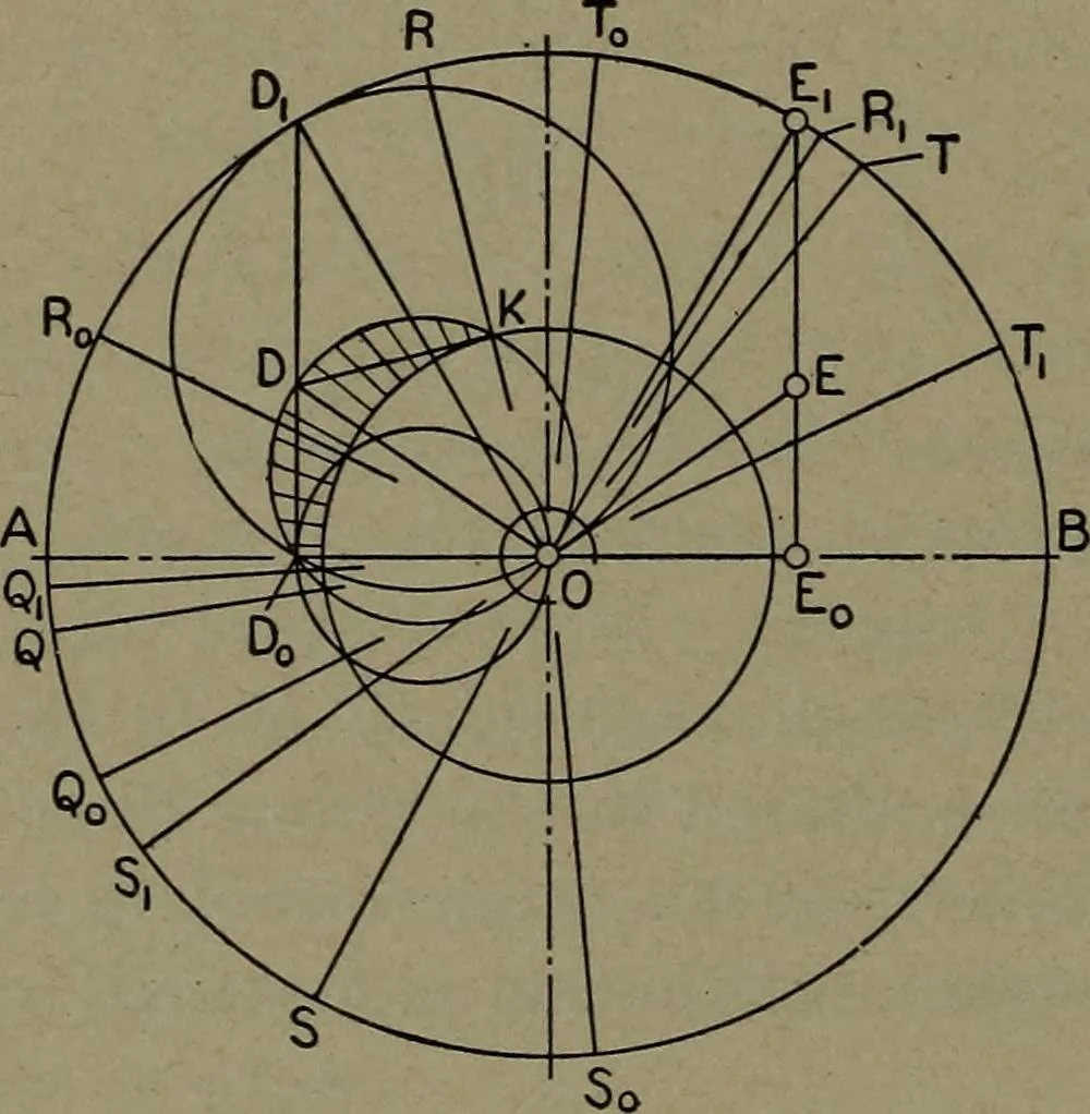 An illustration from The steam engine and turbine; a text-book for engineering colleges, 1911, leaf 393