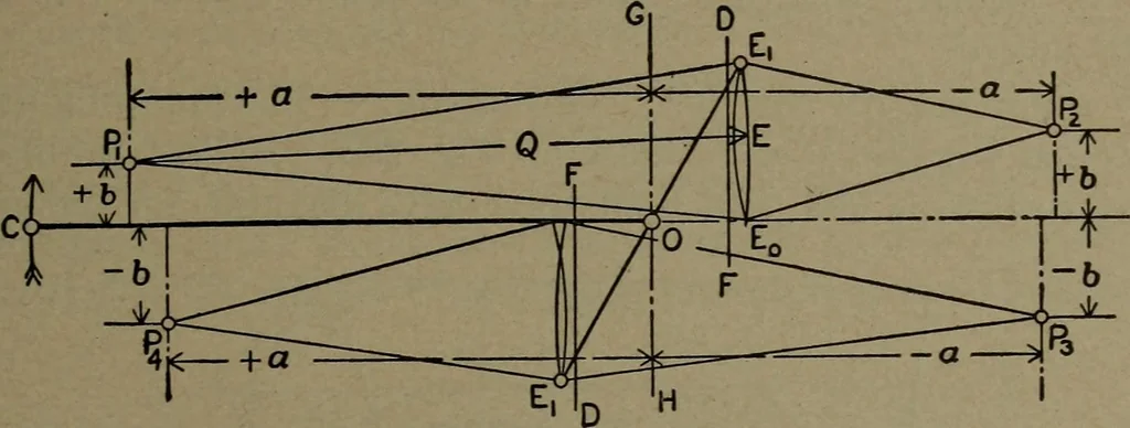 An illustration from The steam engine and turbine; a text-book for engineering colleges, 1911, leaf 394