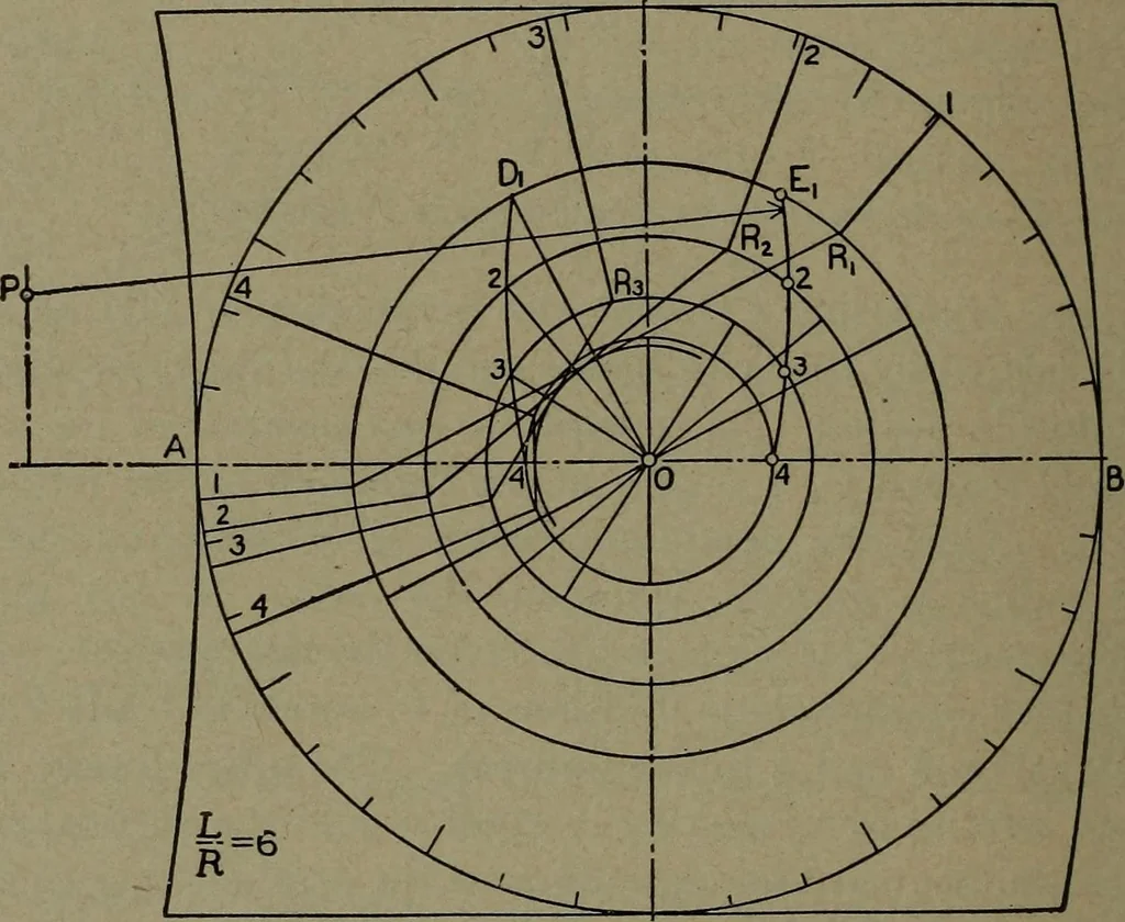 An illustration from The steam engine and turbine; a text-book for engineering colleges, 1911, leaf 395