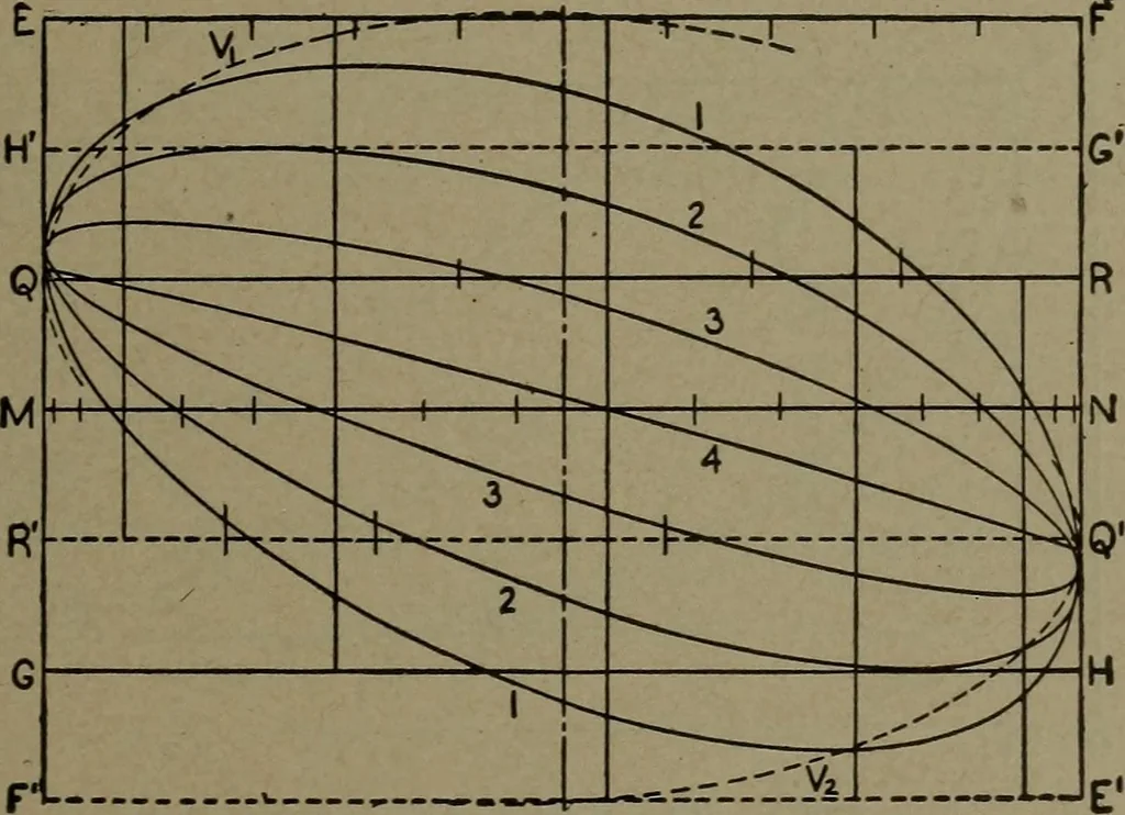 An illustration from The steam engine and turbine; a text-book for engineering colleges, 1911, leaf 396