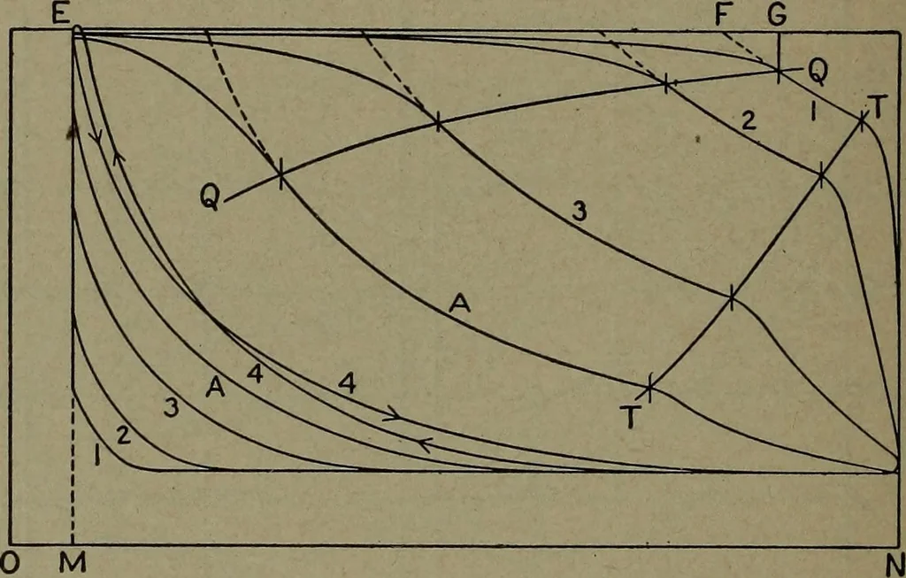 An illustration from The steam engine and turbine; a text-book for engineering colleges, 1911, leaf 397