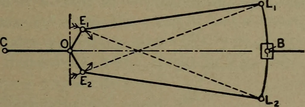 An illustration from The steam engine and turbine; a text-book for engineering colleges, 1911, leaf 402
