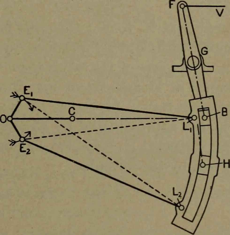 An illustration from The steam engine and turbine; a text-book for engineering colleges, 1911, leaf 402