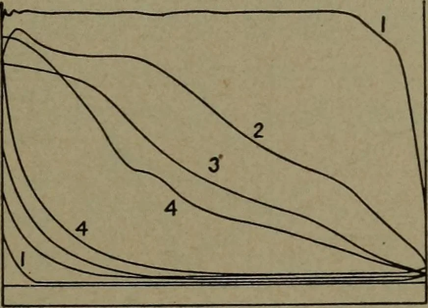 An illustration from The steam engine and turbine; a text-book for engineering colleges, 1911, leaf 404