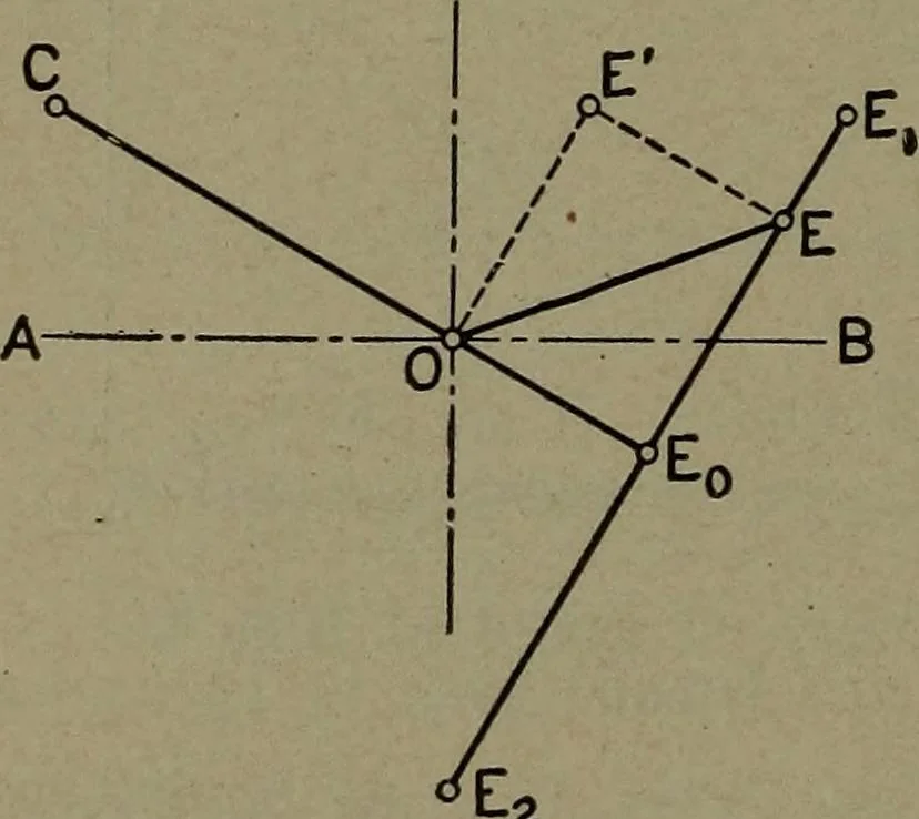 An illustration from The steam engine and turbine; a text-book for engineering colleges, 1911, leaf 405