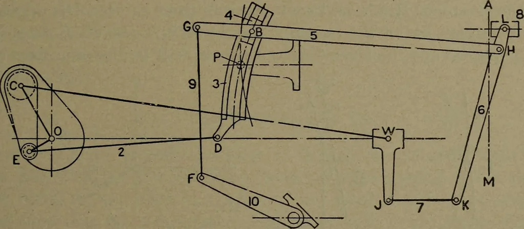 An illustration from The steam engine and turbine; a text-book for engineering colleges, 1911, leaf 406