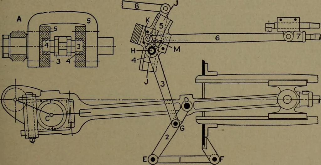 An illustration from The steam engine and turbine; a text-book for engineering colleges, 1911, leaf 406