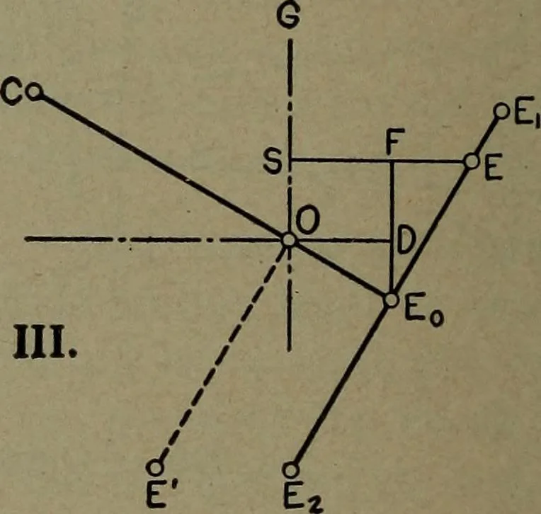 An illustration from The steam engine and turbine; a text-book for engineering colleges, 1911, leaf 407