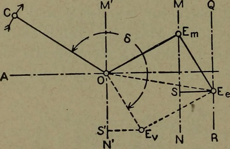 An illustration from The steam engine and turbine; a text-book for engineering colleges, 1911, leaf 409