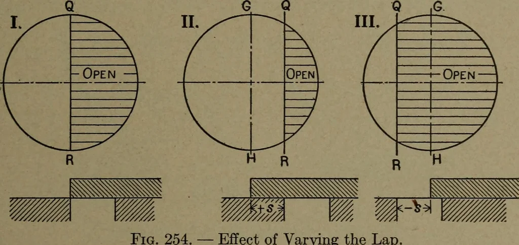 An illustration from The steam engine and turbine; a text-book for engineering colleges, 1911, leaf 410