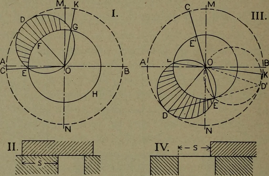 An illustration from The steam engine and turbine; a text-book for engineering colleges, 1911, leaf 411