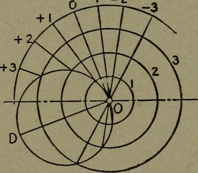 An illustration from The steam engine and turbine; a text-book for engineering colleges, 1911, leaf 411