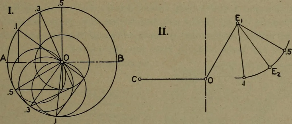An illustration from The steam engine and turbine; a text-book for engineering colleges, 1911, leaf 412