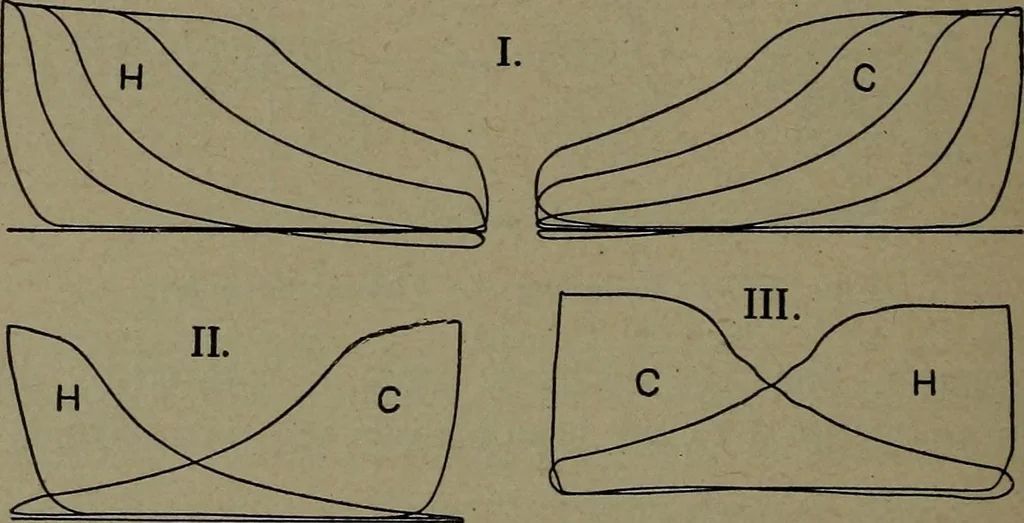 An illustration from The steam engine and turbine; a text-book for engineering colleges, 1911, leaf 413